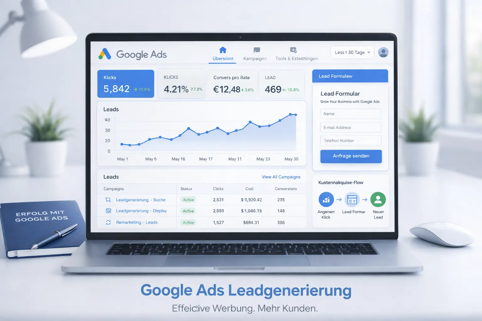 Google Ads Leadgenerierung Darstellung mit Conversion Tracking und PPC Dashboard